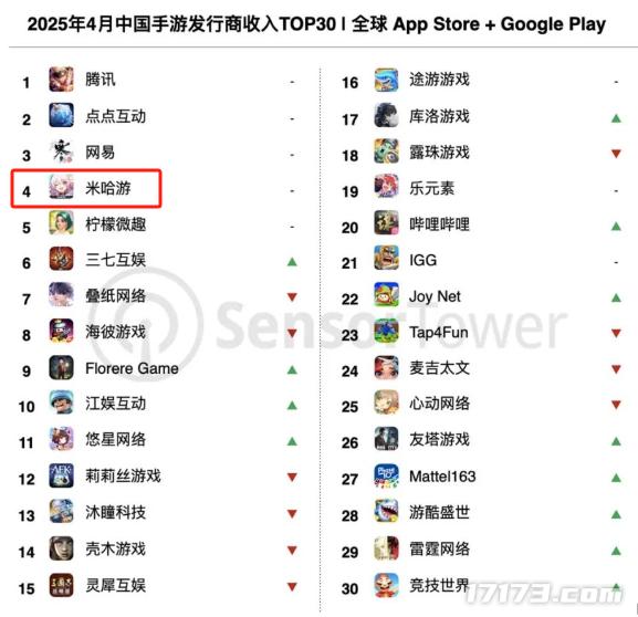_腾讯收入_2020腾讯各游戏收入具体