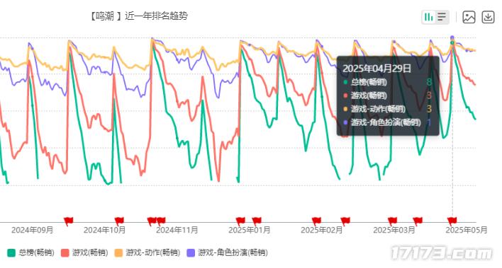 2020腾讯各游戏收入具体__腾讯收入