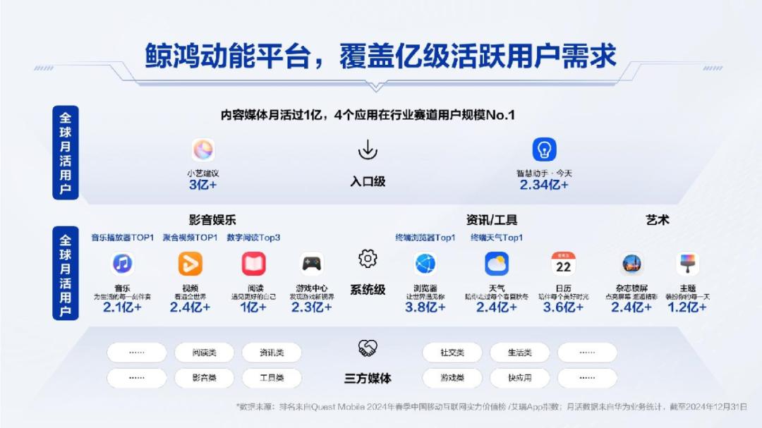 _华为小游戏生态持续繁荣_华为小游戏生态持续繁荣