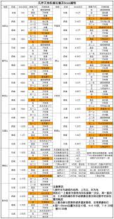 凡人传说凡界凡门每日必做事项？这些可关乎实力提升与珍稀奖励