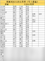 这就是江湖漫漫白嫖路怎么获取9级八卦石_这就是江湖漫漫白嫖路怎么获取9级八卦石_