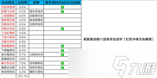 这就是江湖中破敌与御敌等级？关乎战斗胜负的关键竟在此