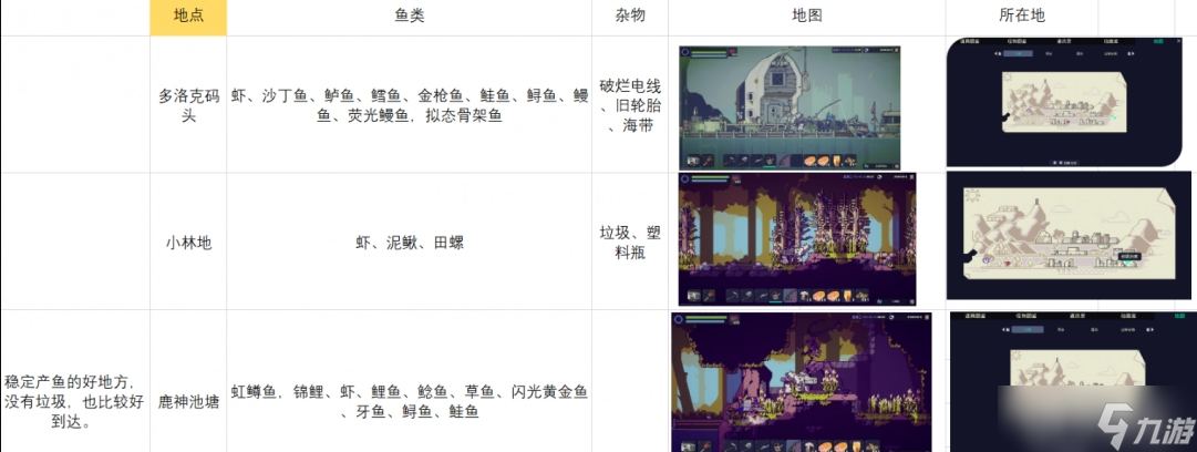 小镇钓鱼活动__钓鱼攻略1-300