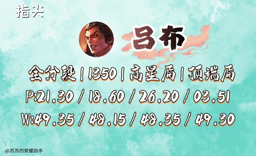强度悄然生变！曾被判死刑的吕布，如今竟成热门？