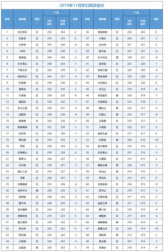 _梦幻西游哪个说的是真话_梦幻西游挣钱是真的吗