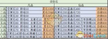 _想不想修真万年铁精有什么效果_想不想修真万年铁精有什么效果