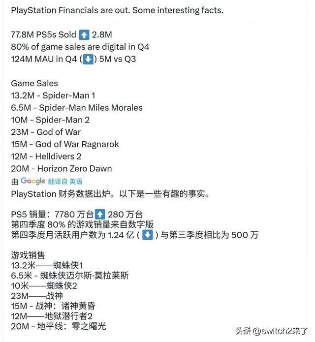 索尼20年财报_索尼2020销售额_
