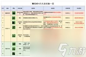 _梦幻西游狮驼岭最新改版_梦幻西游端游狮驼岭