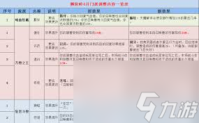 _梦幻西游狮驼岭最新改版_梦幻西游端游狮驼岭