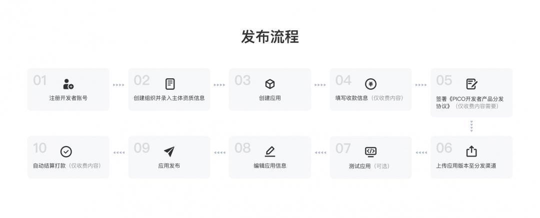 _友好平台_友好模式