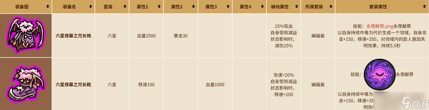 2020地下城刷金币刷什么图_英勇等级点数_