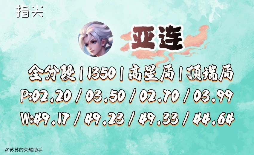 _白狼胜利条件_白狼皮肤怎么获得