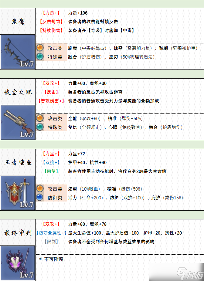 玩法洛伊幻境不知咋选武器？这份推荐帮你搞定