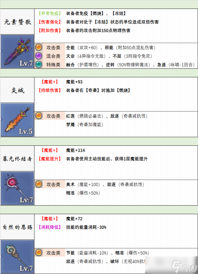 法洛伊幻境英雄搭配_法洛伊幻境组合_