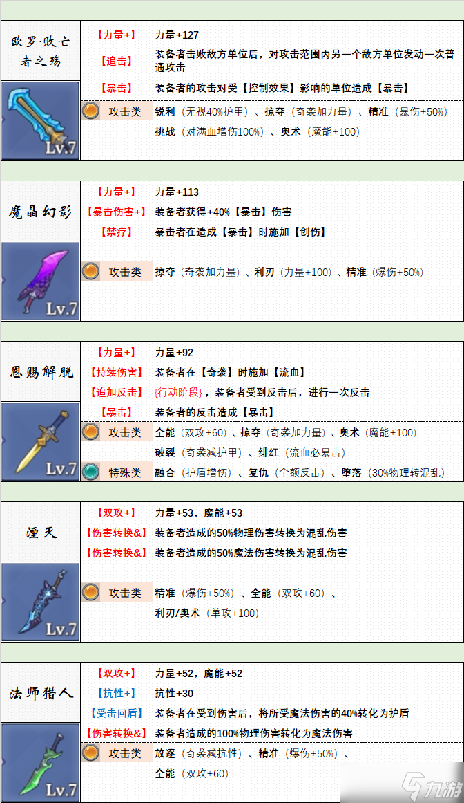 _法洛伊幻境最后一关怎么过_幻境有什么用