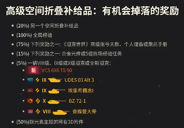 _dnf攻城补给箱有什么_荒芜之地补给箱在哪