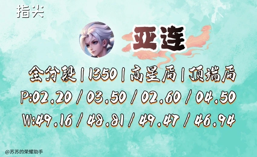 心动手记即将解禁，朵莉亚加强后依然T2，现版本还要连体吗？__心动手记即将解禁，朵莉亚加强后依然T2，现版本还要连体吗？