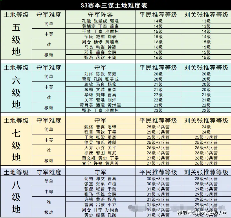 罗麦奖金制度深度剖析__纳尼亚传奇深度剖析