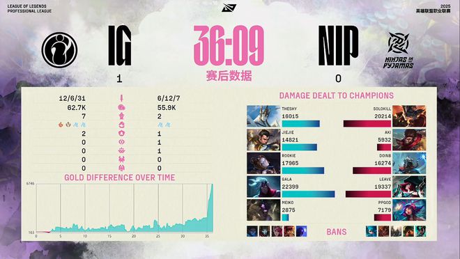 IG运营拉满，击败NIP，赢下比赛__IG运营拉满，击败NIP，赢下比赛