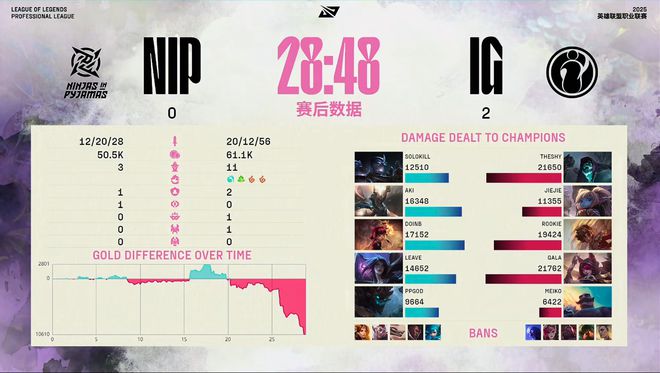 IG运营拉满，击败NIP，赢下比赛__IG运营拉满，击败NIP，赢下比赛