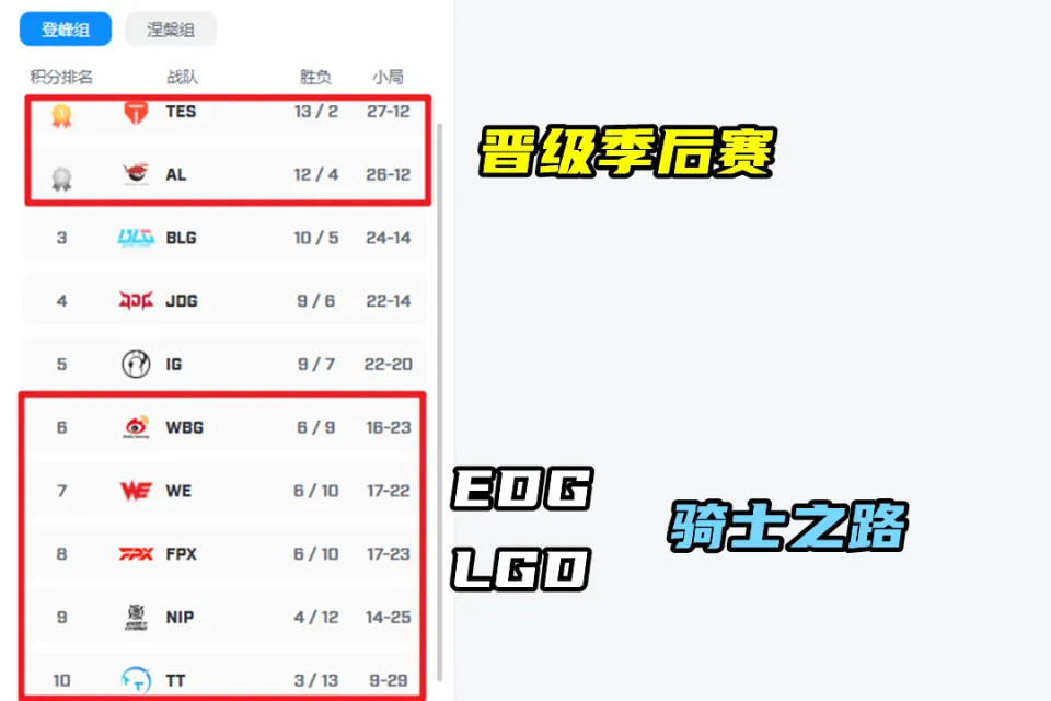 _复仇骑士搭配_复仇骑士装备推荐