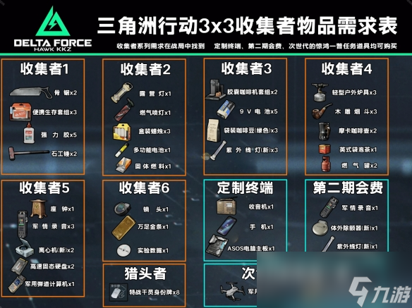 三角洲行动想领 3x3 安全箱福利？这些所需物品你知道吗