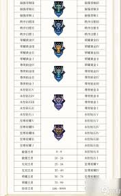 王者新赛季S30何时上线？2023赛季更新时间你知道吗