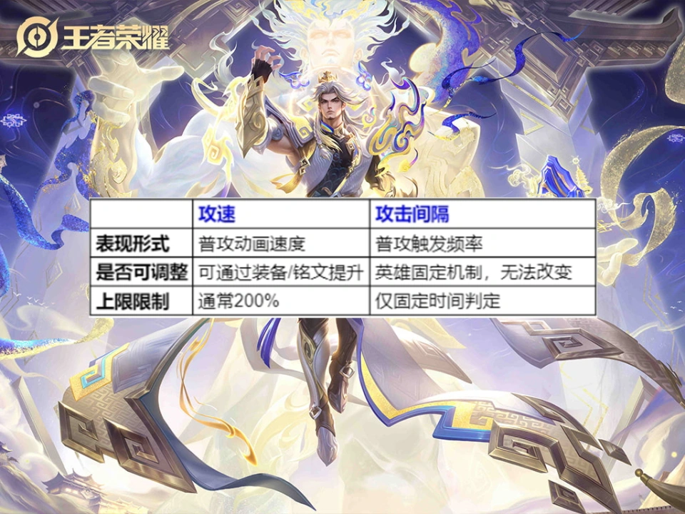 亚瑟和司空震谁厉害__亚瑟怎么打司马懿