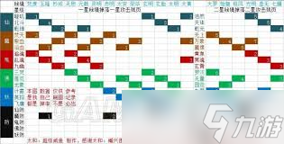 想在想不想修真中获妖攻残页？这些掉落地点你知道吗