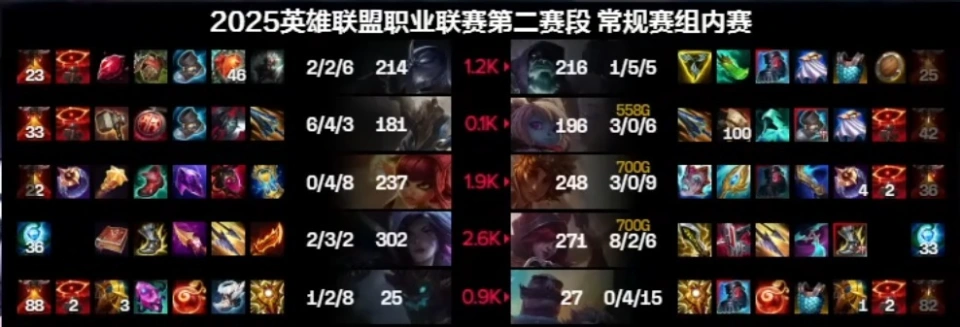 复仇者恐惧之间_复仇击败决战击败挑战击败_
