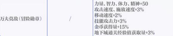 周年庆三国套来袭！提升率究竟如何？购买建议你知道吗？