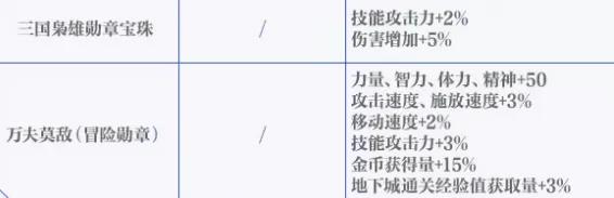 至尊礼包多少钱_至尊礼包升级系统_