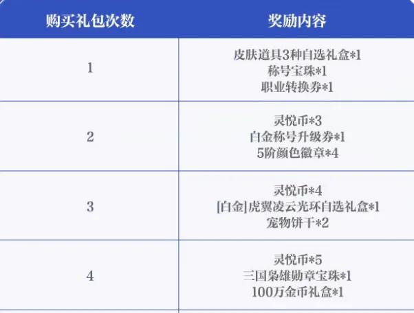 _至尊礼包升级系统_至尊礼包多少钱