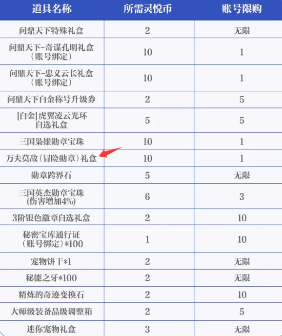 _DNF手游：三国套全面曝光！暖暖党舒服了，“4开0”可提升5%技攻_DNF手游：三国套全面曝光！暖暖党舒服了，“4开0”可提升5%技攻
