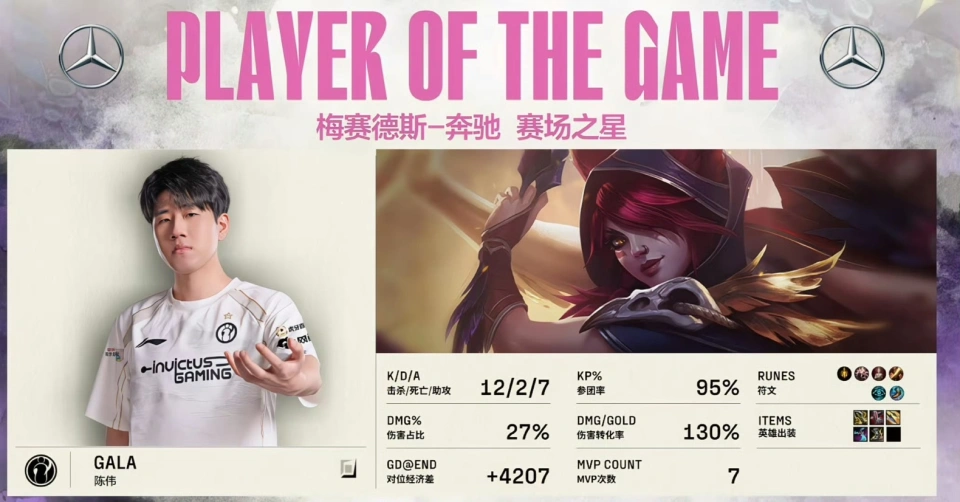 “IG老实人Gala整活爽”火了，Rookie赛后调侃，不在意Doinb胜率_“IG老实人Gala整活爽”火了，Rookie赛后调侃，不在意Doinb胜率_