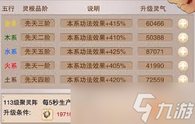 想不想修真功法等级上限是多少__想不想修真功法增加属性公式