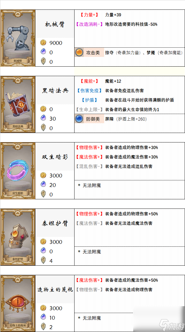 法洛伊幻境最后一关怎么过__法洛伊幻境组合