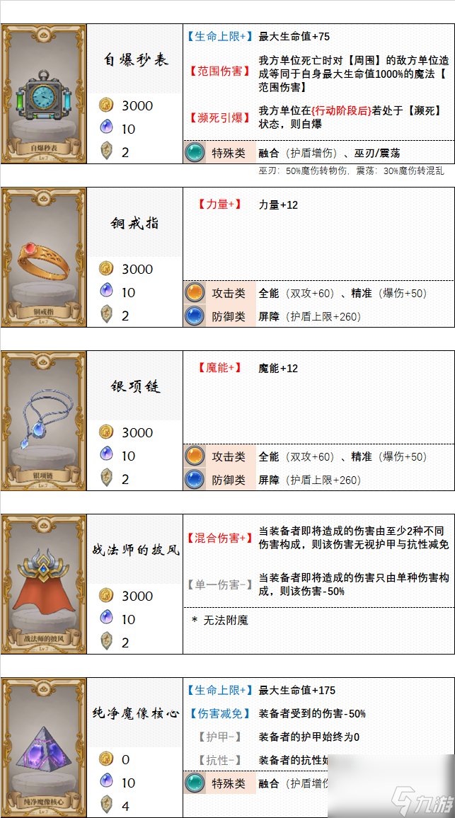 _法洛伊幻境最后一关怎么过_法洛伊幻境组合