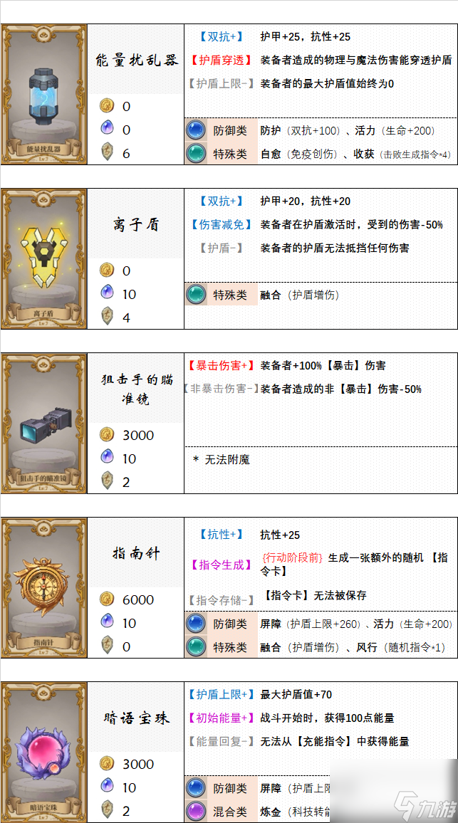 法洛伊幻境最后一关怎么过_法洛伊幻境组合_