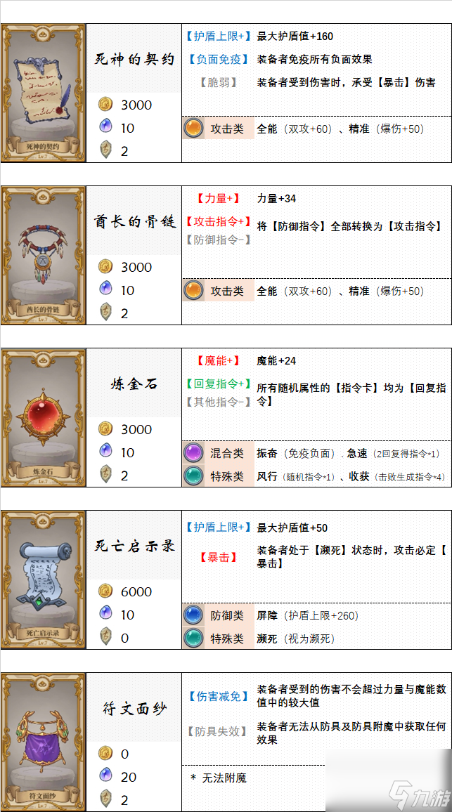法洛伊幻境最后一关怎么过_法洛伊幻境组合_