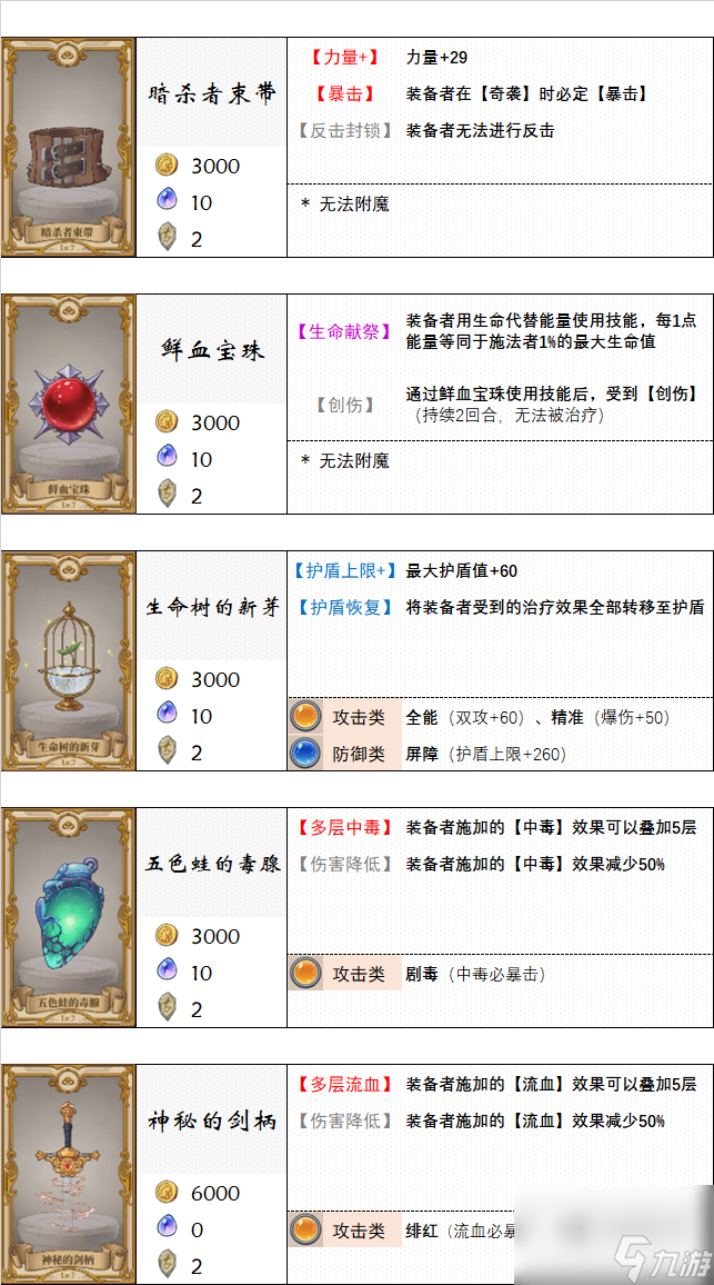 法洛伊幻境最后一关怎么过__法洛伊幻境组合