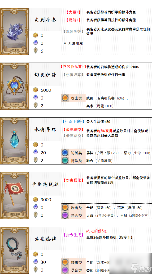 法洛伊幻境最后一关怎么过_法洛伊幻境组合_