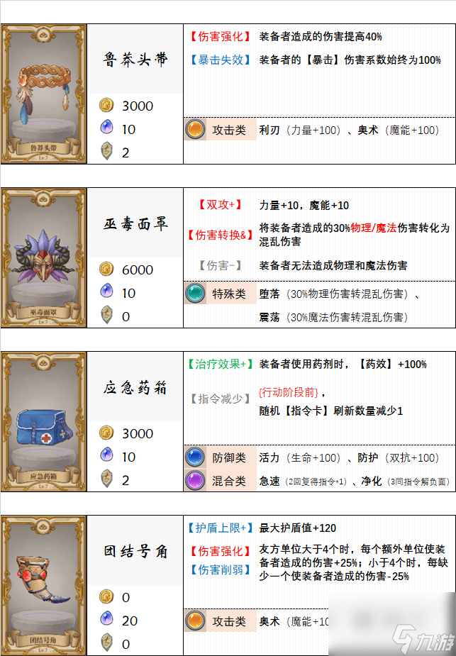 法洛伊幻境最后一关怎么过__法洛伊幻境组合