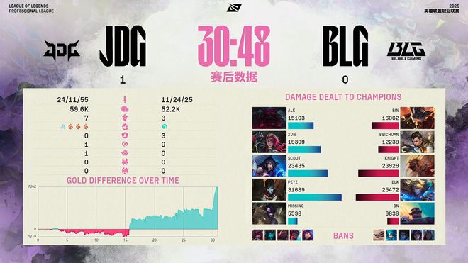 积分处于多少分不能参加排位赛_超越积分大全_