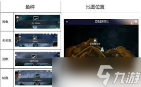 黑色沙漠手游钓鱼_沙漠钓鱼_