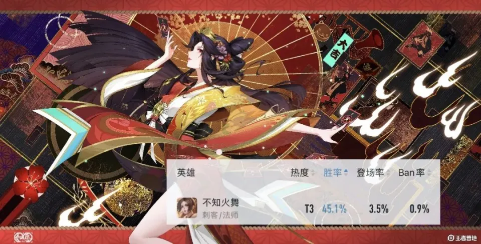 S39 赛季法系装备震荡！哪些法师从强队沦为掉分王？