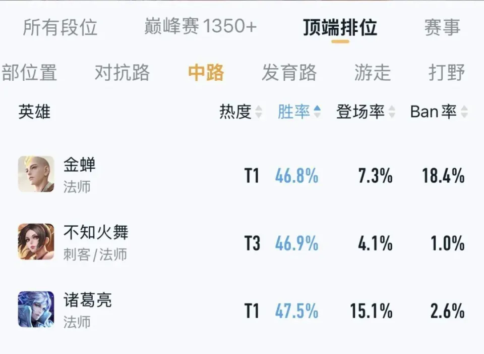 _王者荣耀中路王昭君攻略_王者荣耀小乔中路