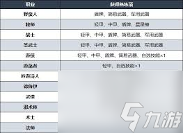 吟游诗人进阶职业dnd_吟游诗人职业是什么游戏_