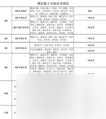 吟游诗人进阶职业dnd__吟游诗人职业是什么游戏