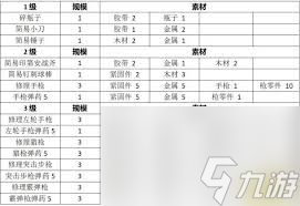 勇闯死人谷暗黑之日物品建造表究竟藏着啥秘密？速来揭秘